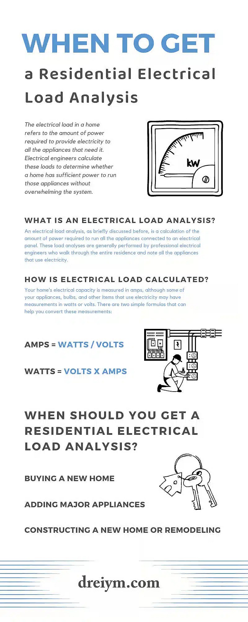 Quand obtenir une analyse de la charge électrique résidentielle ?