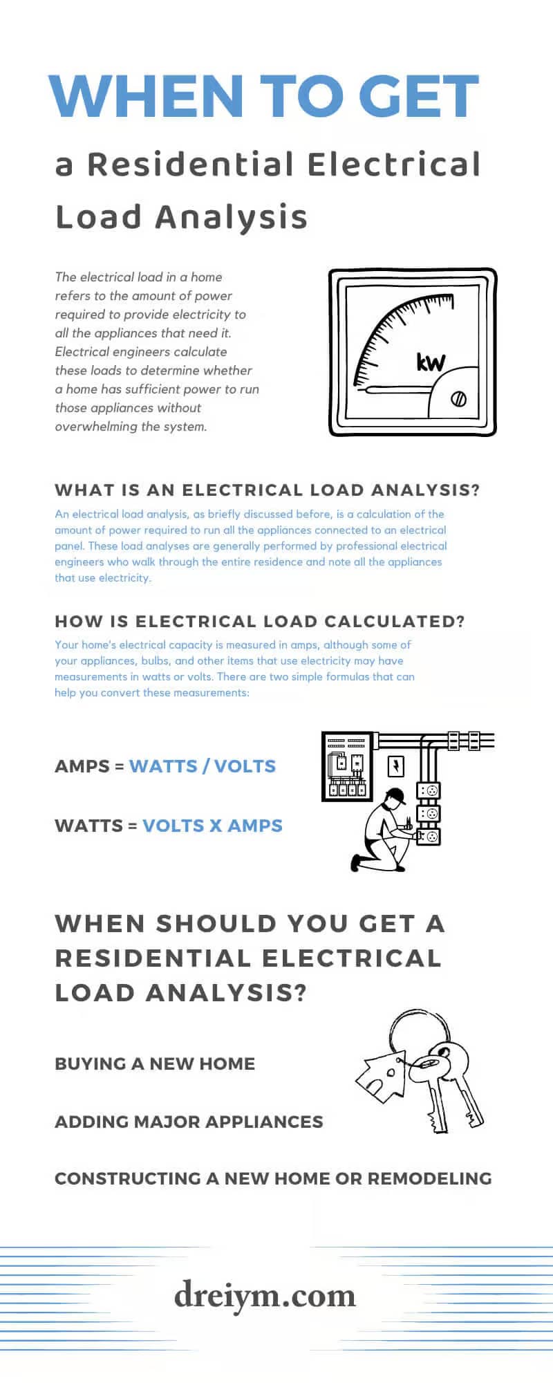 When To Get a Residential Electrical Load Analysis Dreiym