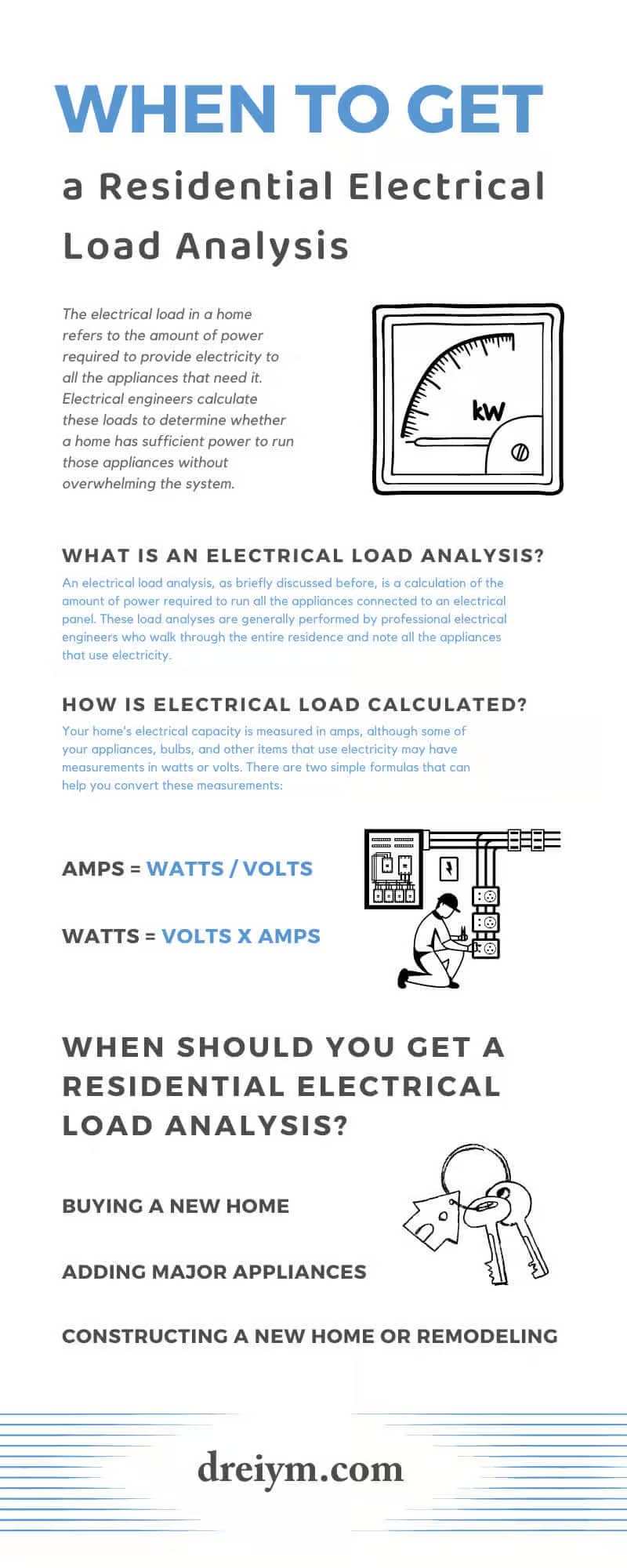 When To Get a Residential Electrical Load Analysis